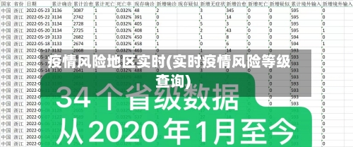 疫情风险地区实时(实时疫情风险等级查询)