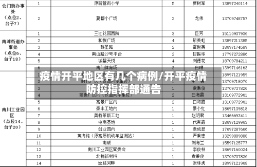 疫情开平地区有几个病例/开平疫情防控指挥部通告-第2张图片