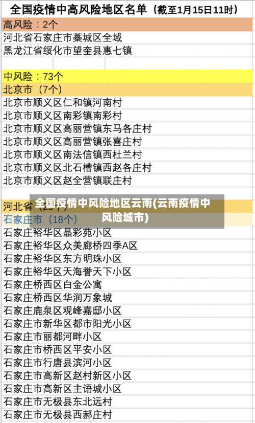 全国疫情中风险地区云南(云南疫情中风险城市)-第3张图片