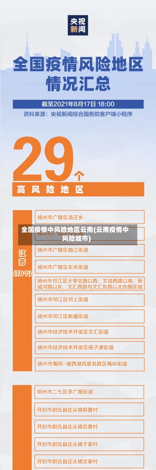 全国疫情中风险地区云南(云南疫情中风险城市)