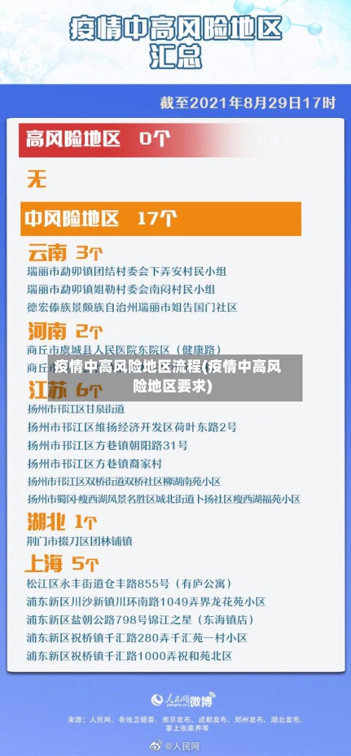 疫情中高风险地区流程(疫情中高风险地区要求)-第2张图片