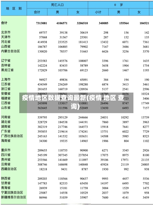 疫情地区数据查询最新(疫情 地区 查询)-第2张图片