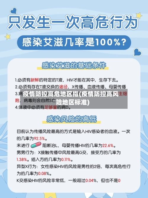 疫情防控高危地区指(疫情防控高风险地区标准)-第3张图片