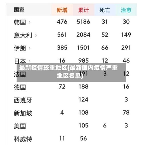 最新疫情较重地区(最新国内疫情严重地区名单)