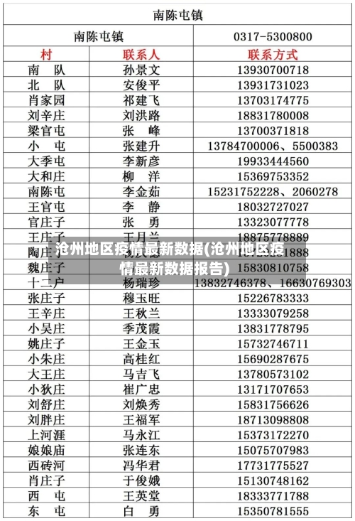 沧州地区疫情最新数据(沧州地区疫情最新数据报告)