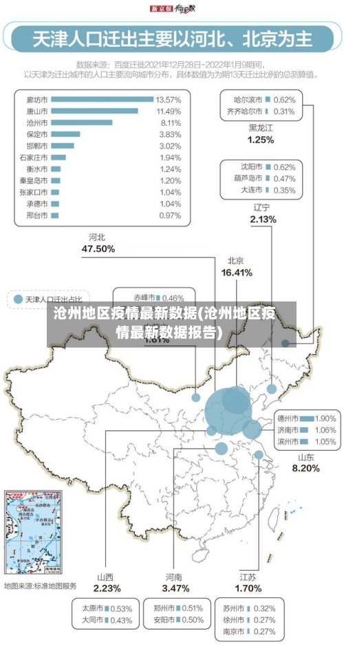 沧州地区疫情最新数据(沧州地区疫情最新数据报告)-第2张图片