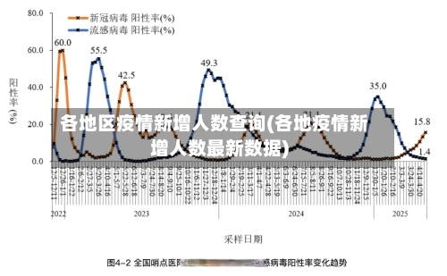 各地区疫情新增人数查询(各地疫情新增人数最新数据)-第3张图片