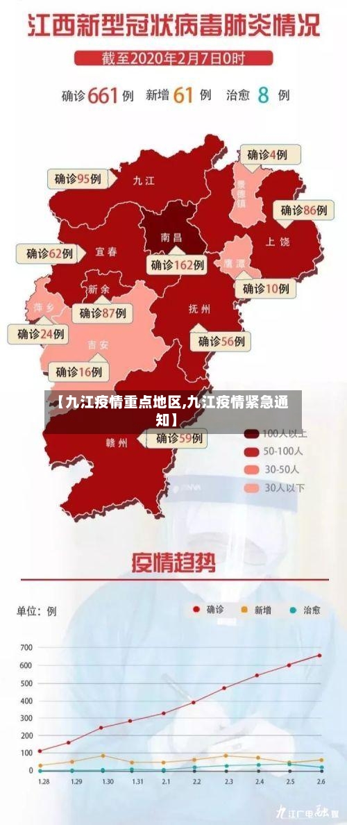 【九江疫情重点地区,九江疫情紧急通知】-第3张图片
