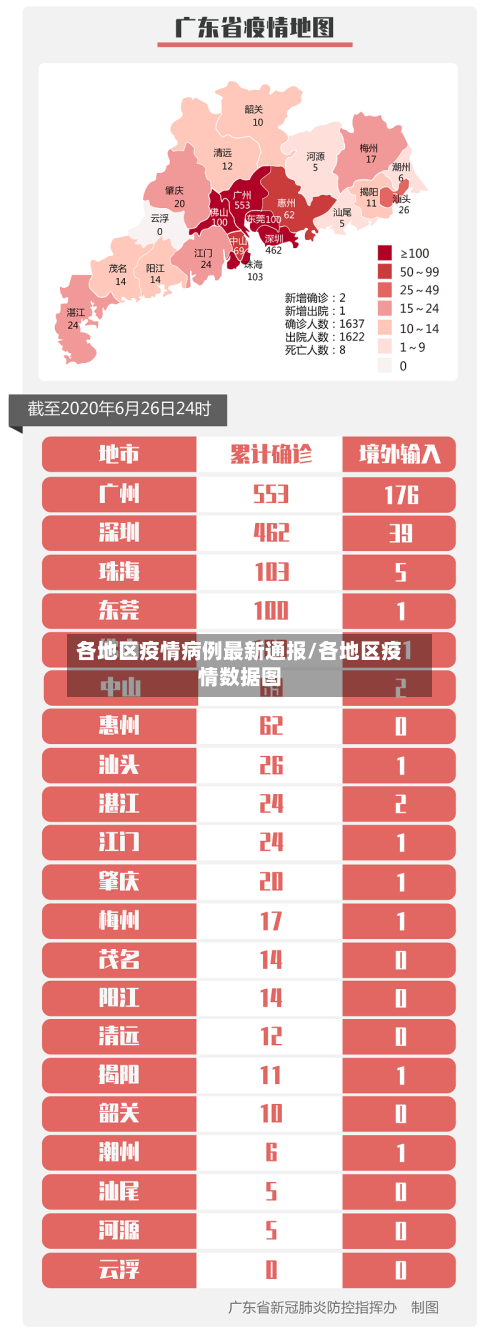 各地区疫情病例最新通报/各地区疫情数据图-第2张图片