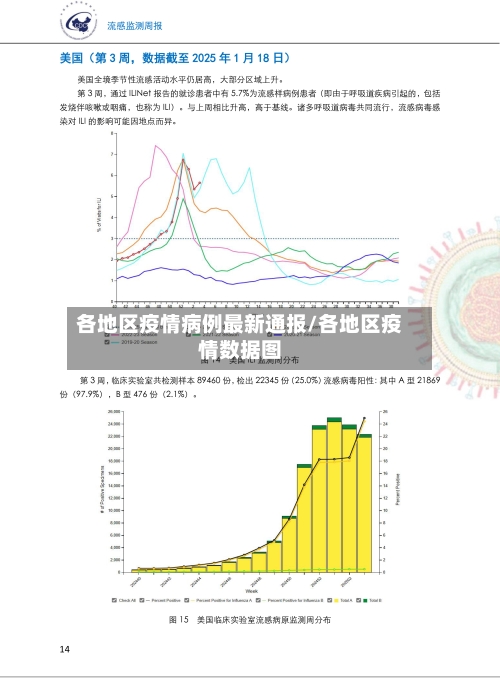 各地区疫情病例最新通报/各地区疫情数据图