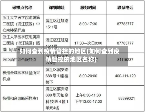 如何查到疫情管控的地区(如何查到疫情管控的地区名称)