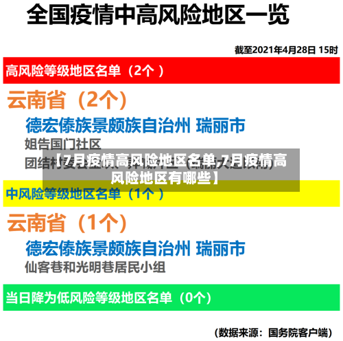 【7月疫情高风险地区名单,7月疫情高风险地区有哪些】