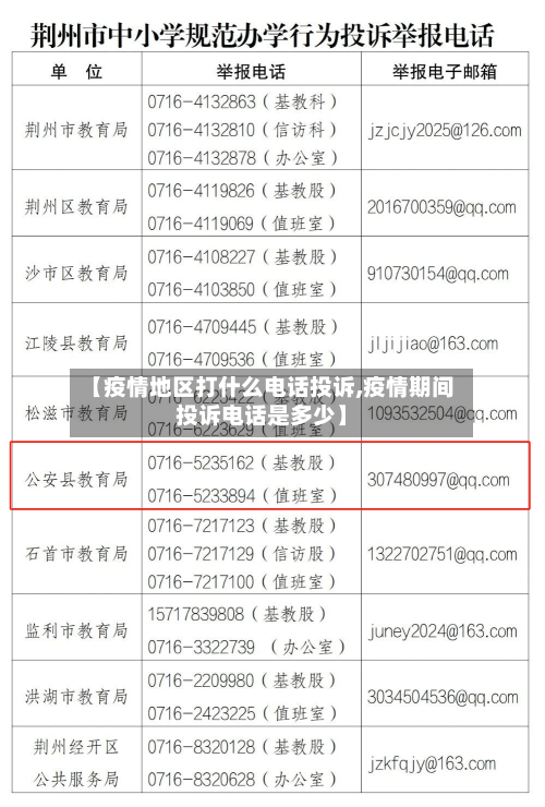 【疫情地区打什么电话投诉,疫情期间投诉电话是多少】-第2张图片