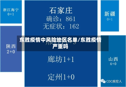东胜疫情中风险地区名单/东胜疫情严重吗