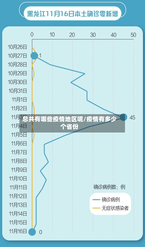 总共有哪些疫情地区呢/疫情有多少个省份