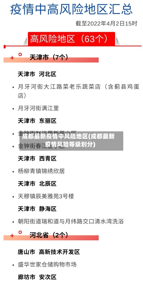 成都最新疫情中风险地区(成都最新疫情风险等级划分)