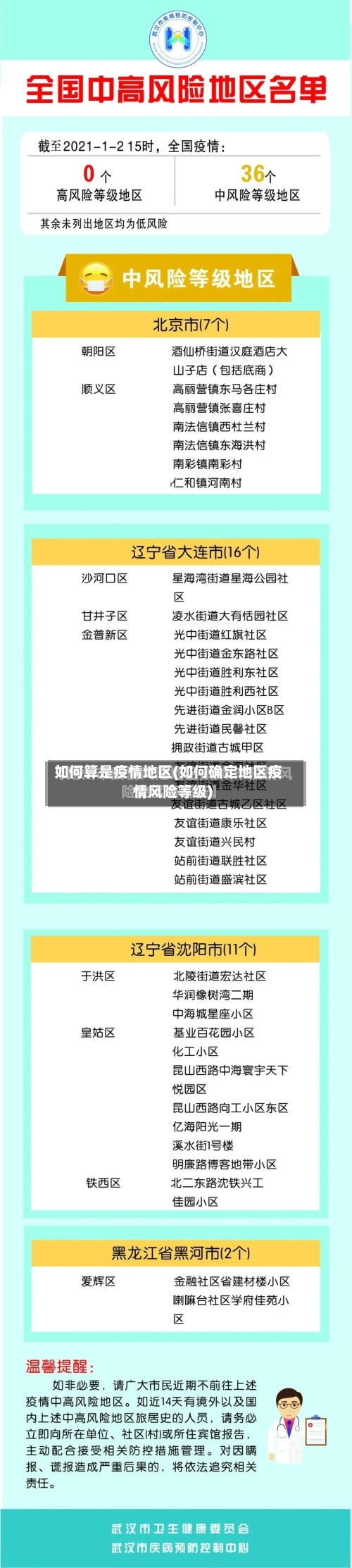 如何算是疫情地区(如何确定地区疫情风险等级)-第2张图片
