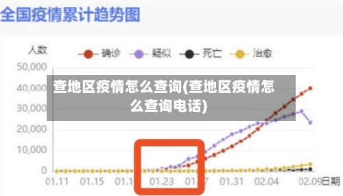 查地区疫情怎么查询(查地区疫情怎么查询电话)-第2张图片