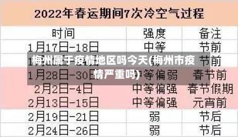 梅州属于疫情地区吗今天(梅州市疫情严重吗)