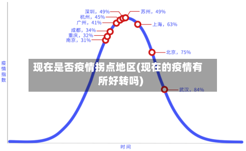 现在是否疫情拐点地区(现在的疫情有所好转吗)