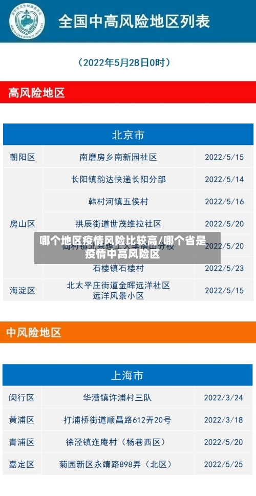 哪个地区疫情风险比较高/哪个省是疫情中高风险区