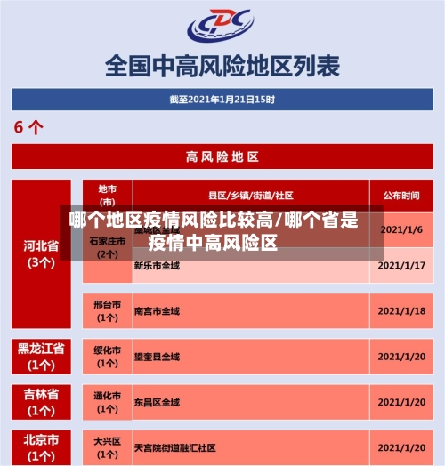 哪个地区疫情风险比较高/哪个省是疫情中高风险区-第3张图片