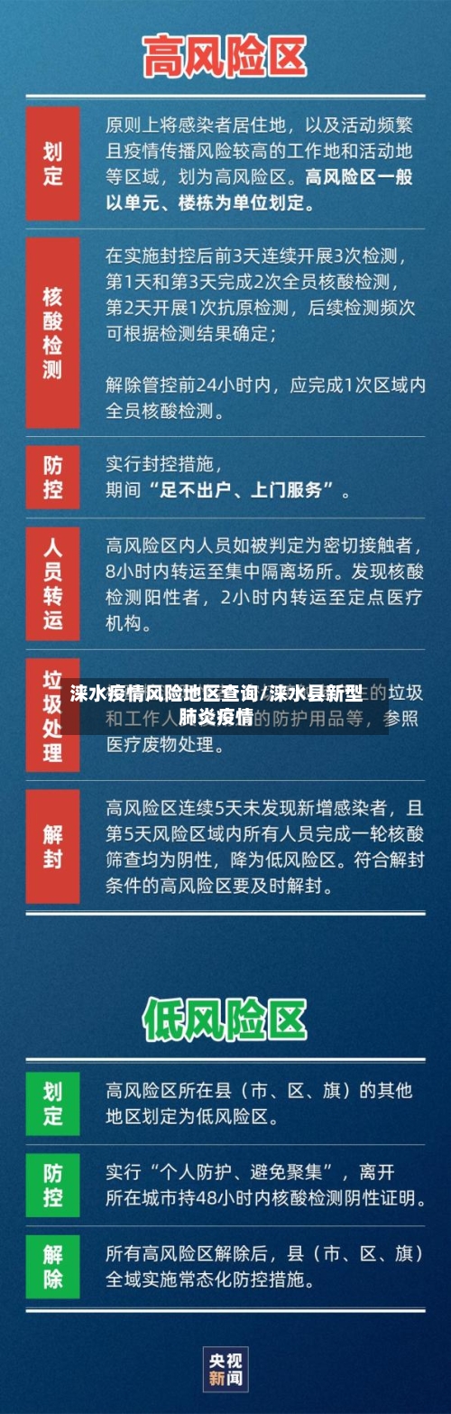 涞水疫情风险地区查询/涞水县新型肺炎疫情