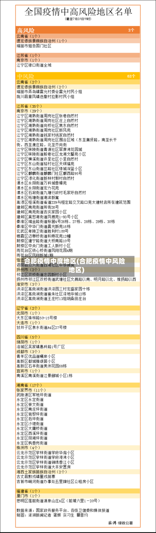 合肥疫情中度地区(合肥疫情中风险地区)