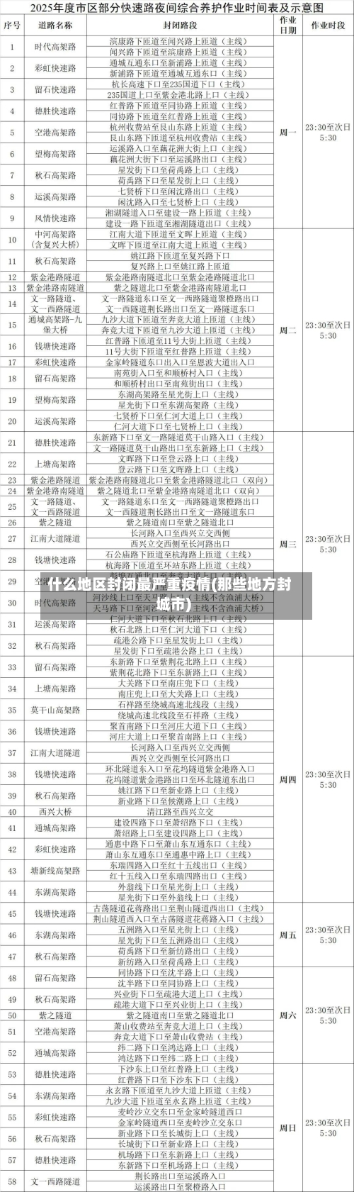 什么地区封闭最严重疫情(那些地方封城市)-第2张图片