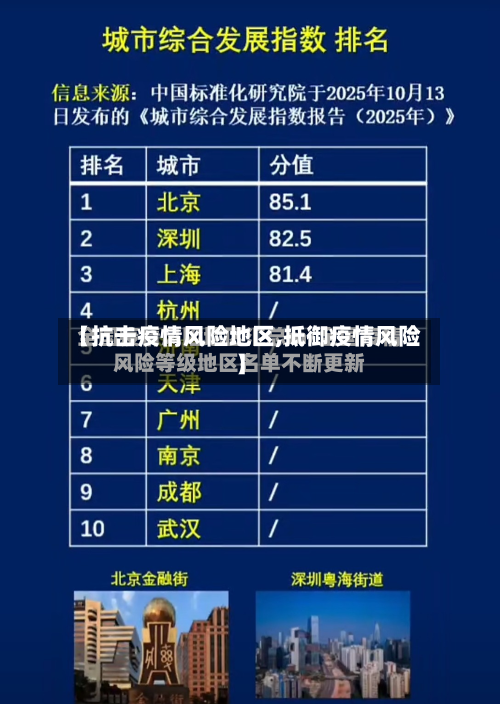 【抗击疫情风险地区,抵御疫情风险】
