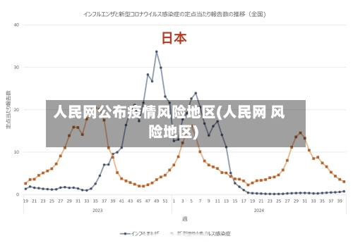 人民网公布疫情风险地区(人民网 风险地区)-第2张图片