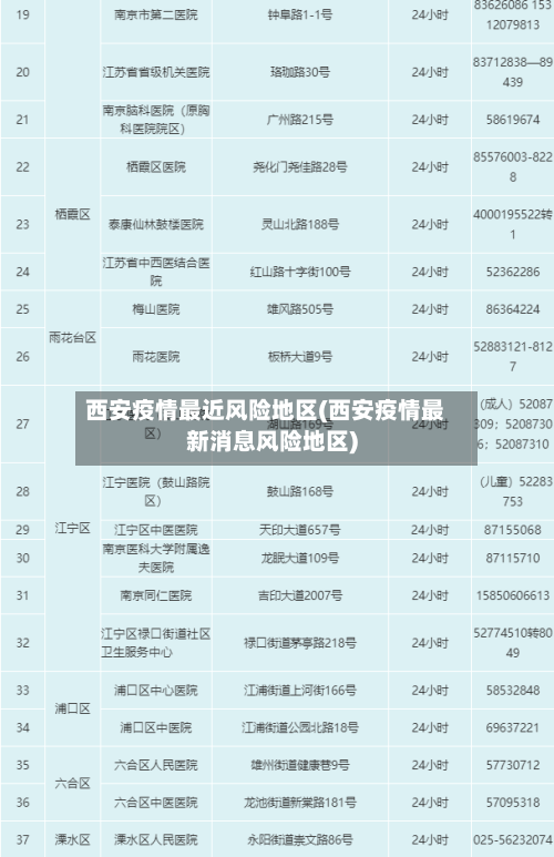 西安疫情最近风险地区(西安疫情最新消息风险地区)-第2张图片