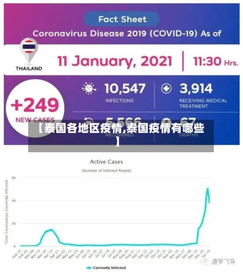 【泰国各地区疫情,泰国疫情有哪些】