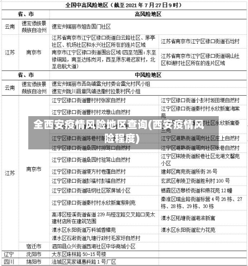 全西安疫情风险地区查询(西安疫情风险程度)