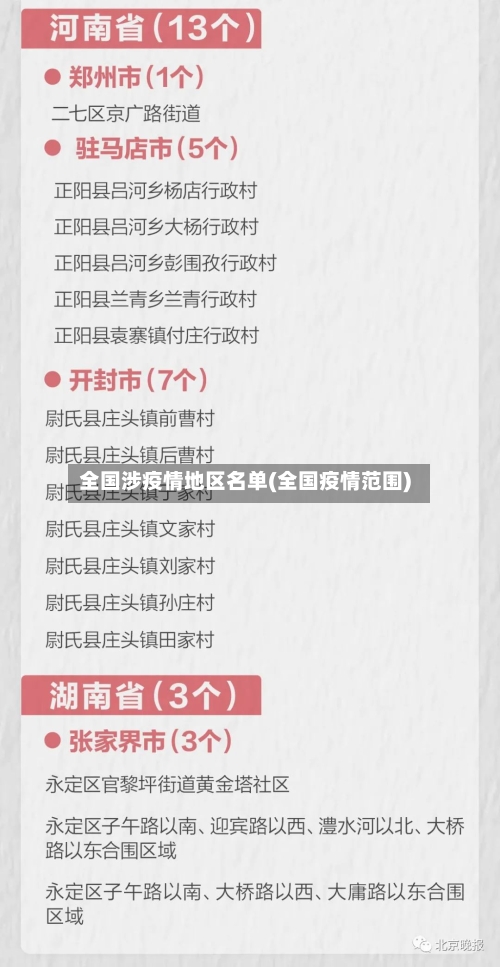 全国涉疫情地区名单(全国疫情范围)-第3张图片