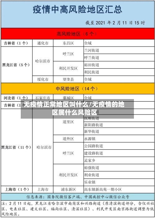无疫情正常地区叫什么/无疫情的地区属什么风险区-第3张图片