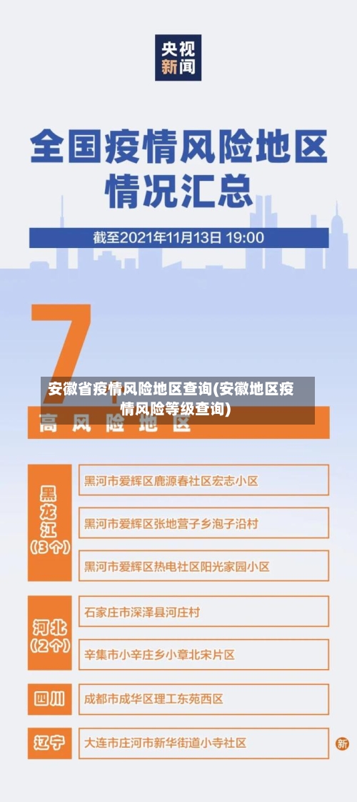 安徽省疫情风险地区查询(安徽地区疫情风险等级查询)