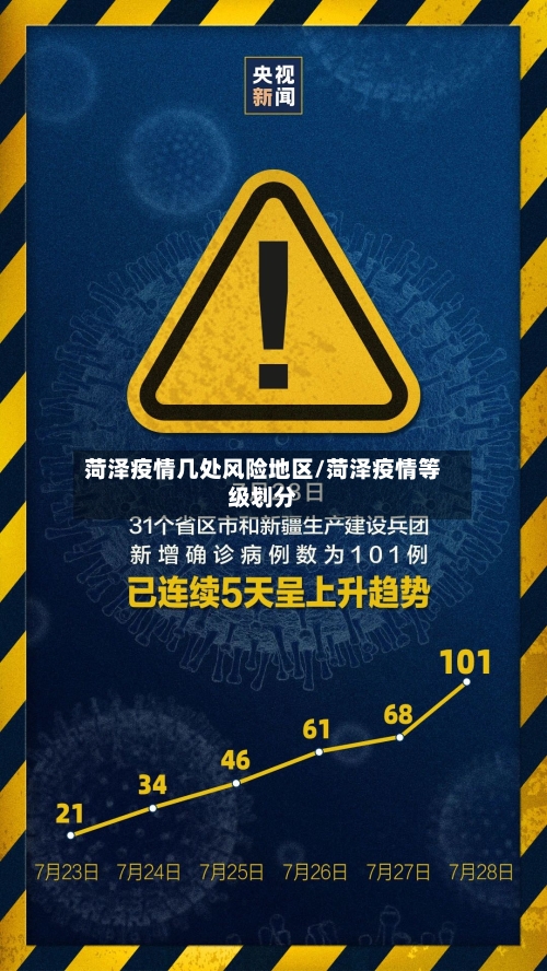 菏泽疫情几处风险地区/菏泽疫情等级划分