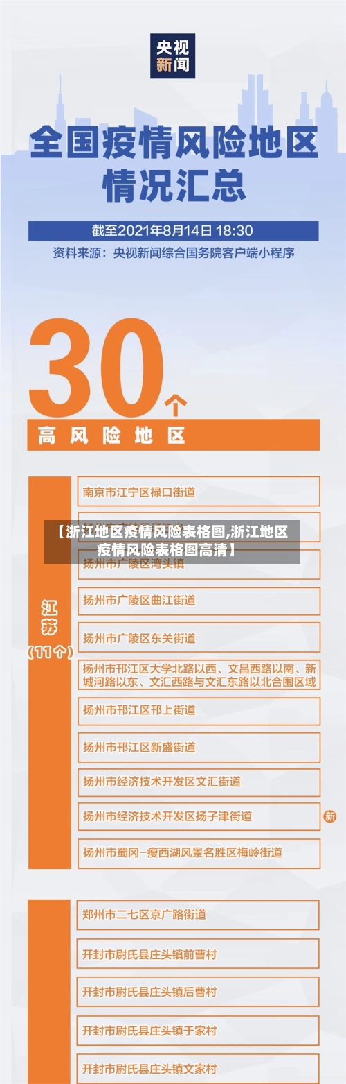 【浙江地区疫情风险表格图,浙江地区疫情风险表格图高清】-第2张图片