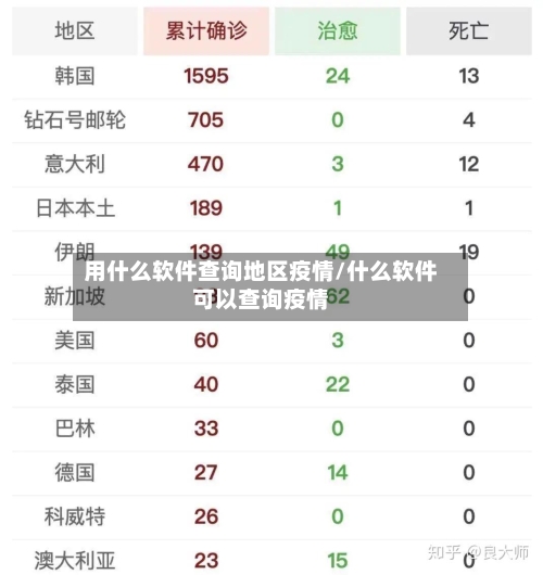 用什么软件查询地区疫情/什么软件可以查询疫情-第3张图片