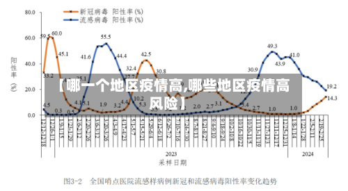 【哪一个地区疫情高,哪些地区疫情高风险】-第2张图片