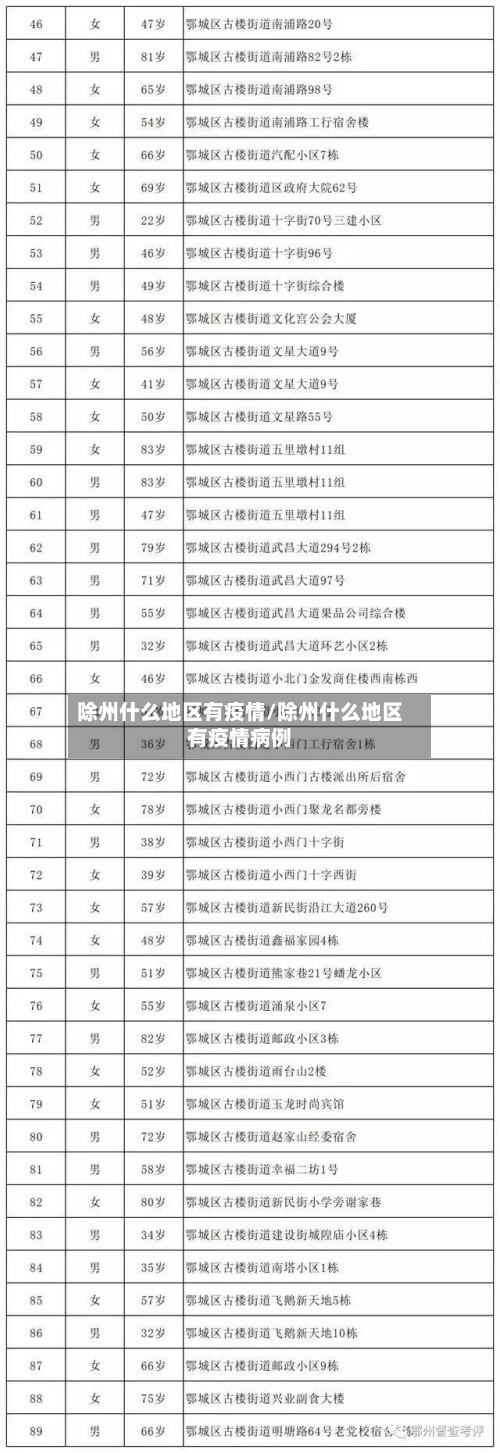 除州什么地区有疫情/除州什么地区有疫情病例-第2张图片