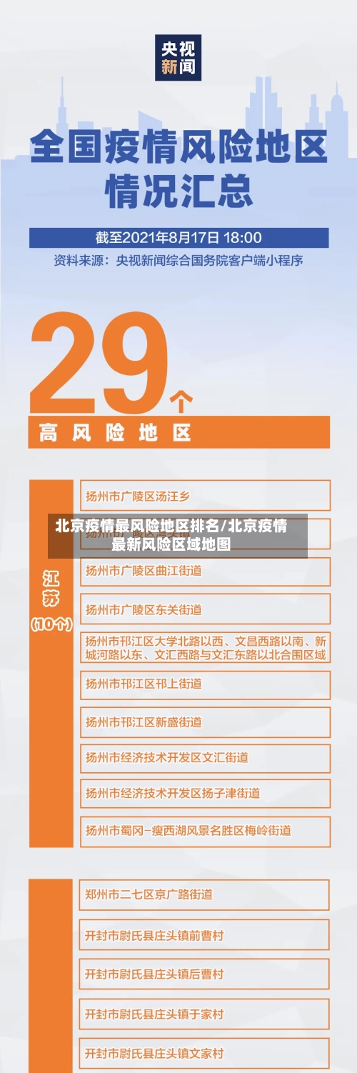 北京疫情最风险地区排名/北京疫情最新风险区域地图-第2张图片