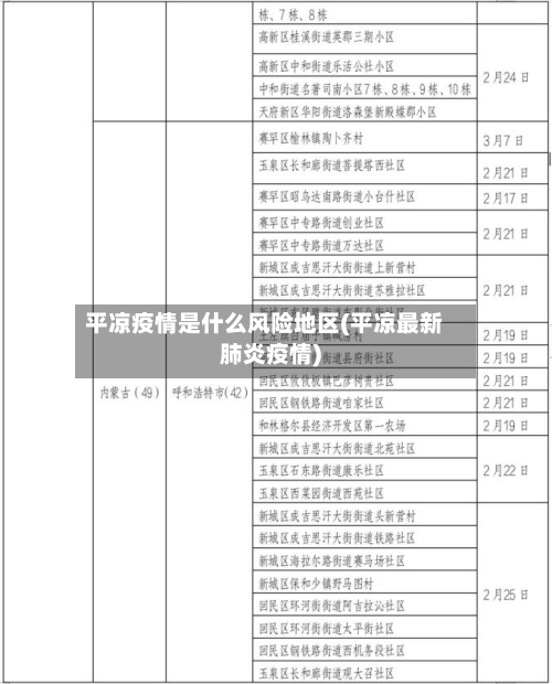 平凉疫情是什么风险地区(平凉最新肺炎疫情)-第2张图片