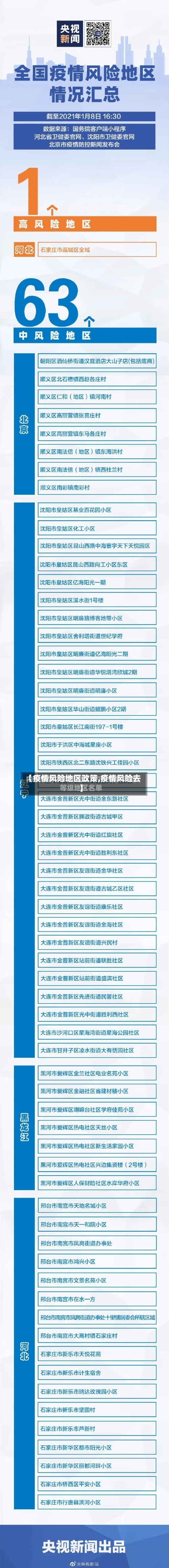 【疫情风险地区政策,疫情风险去】-第2张图片