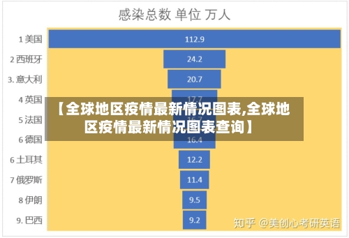 【全球地区疫情最新情况图表,全球地区疫情最新情况图表查询】-第3张图片