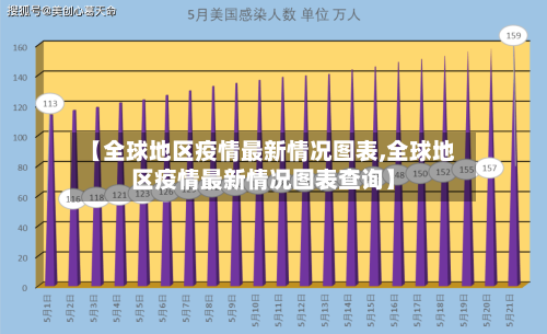 【全球地区疫情最新情况图表,全球地区疫情最新情况图表查询】-第2张图片