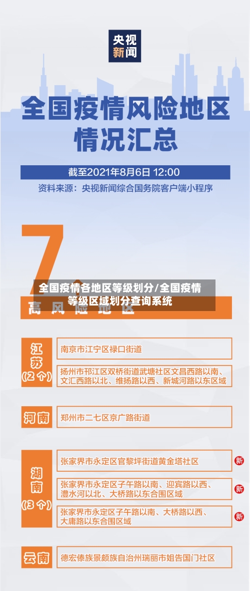 全国疫情各地区等级划分/全国疫情等级区域划分查询系统