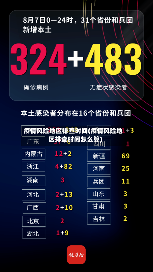 疫情风险地区排查时间(疫情风险地区排查时间怎么算)