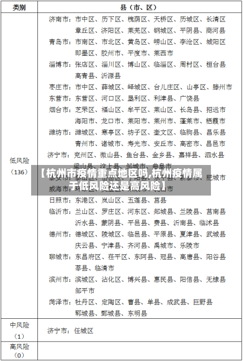 【杭州市疫情重点地区吗,杭州疫情属于低风险还是高风险】-第3张图片